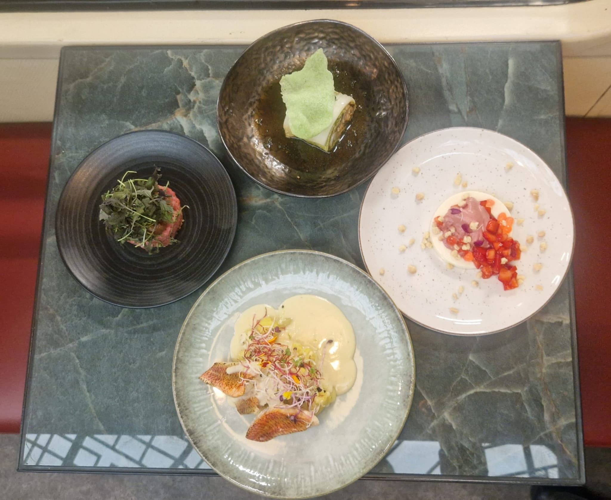 Menu overview
