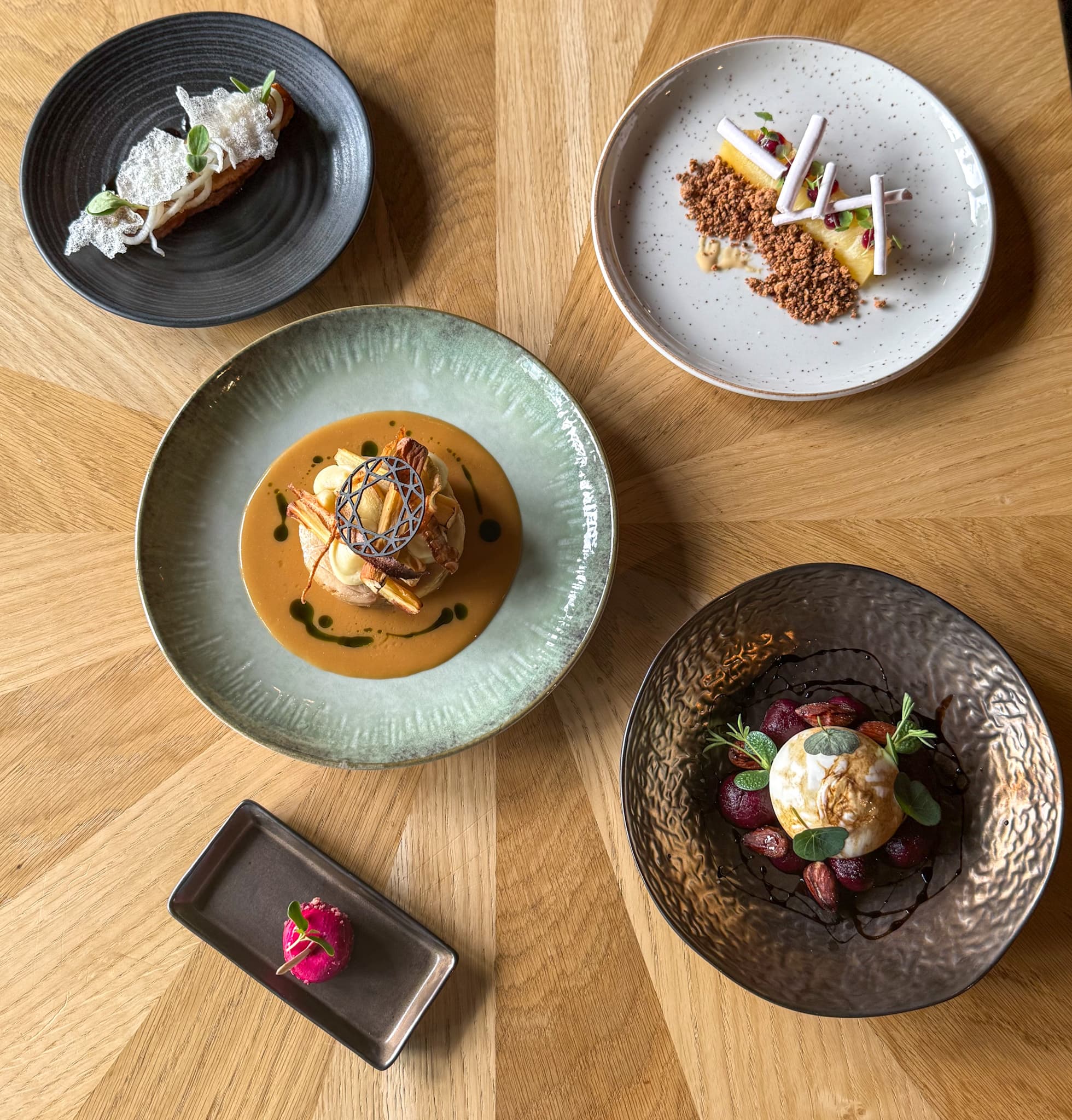 Menu overview